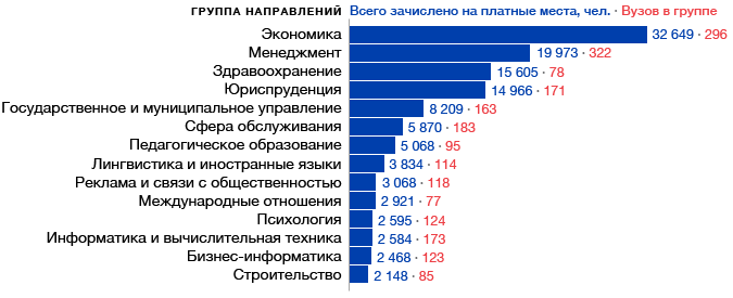 тех, кто москва вузы недобор студентов 2015 году выборе